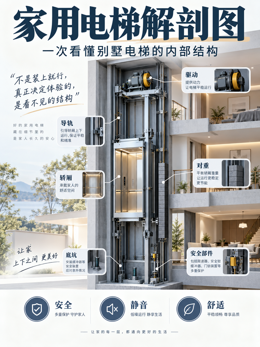 和田家用电梯里面到底藏了什么？一张图拆给你看